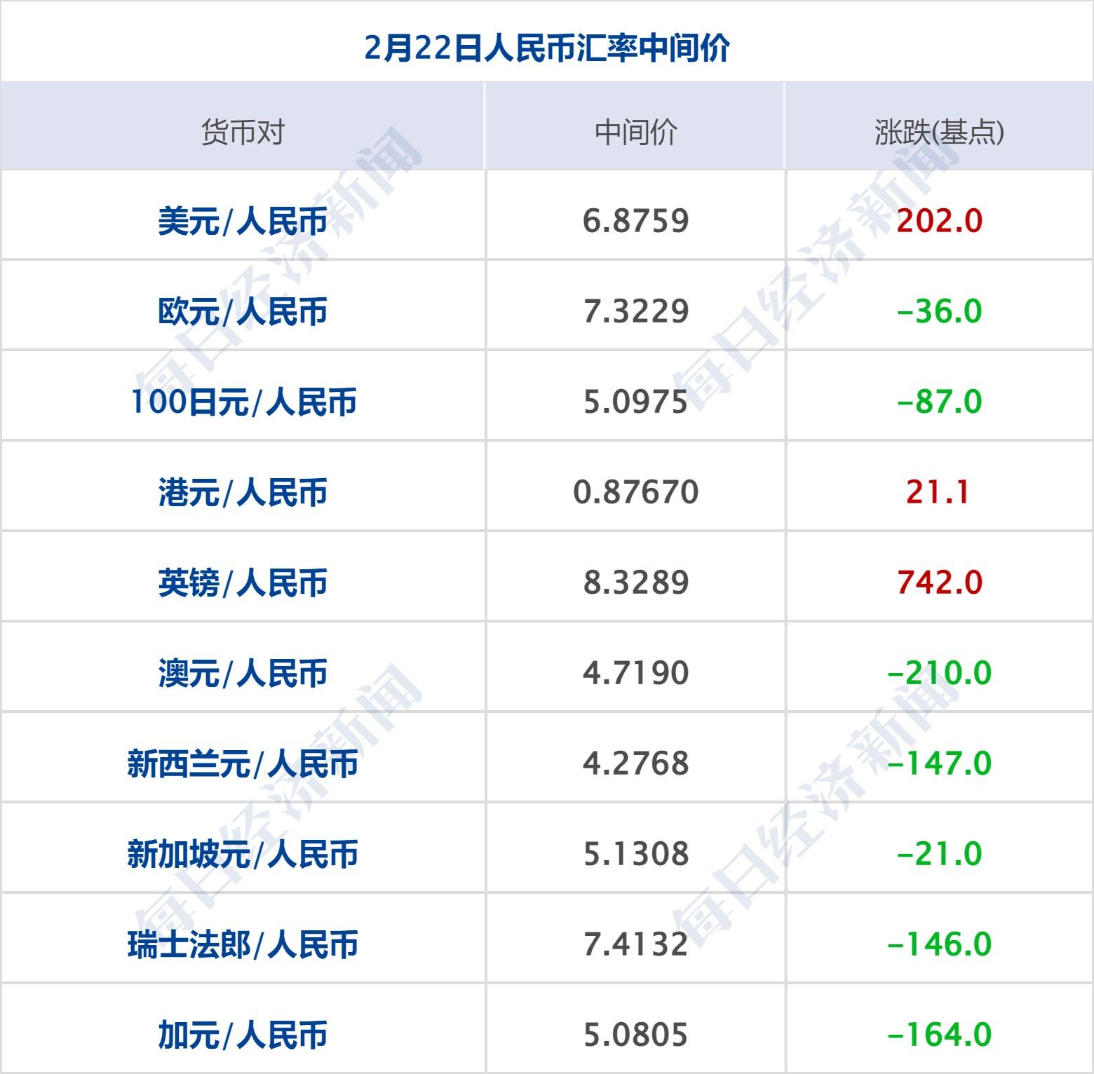 纳斯达克金龙中国指数重挫3%，热门中概股集体跳水