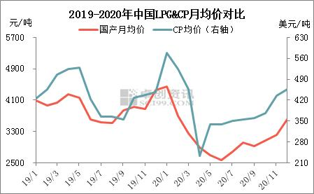 液化气最新价格查询，市场趋势、影响因素及未来展望