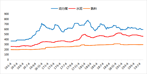 今日水泥价格最新，市场波动背后的深层原因与未来趋势分析