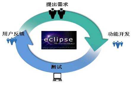 Eclipse最新版，探索创新功能与提升开发效率