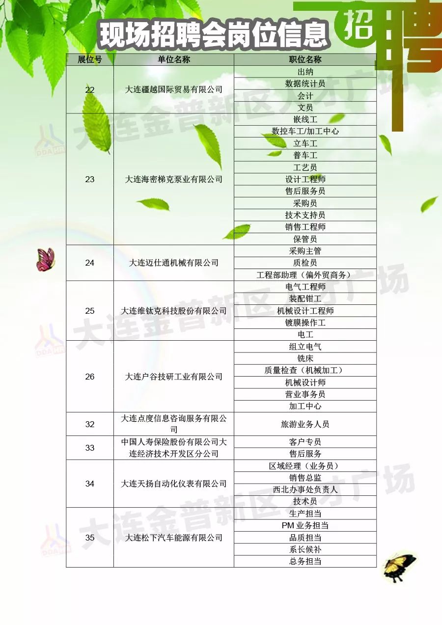 临清招聘信息，探索最新就业机会的窗口