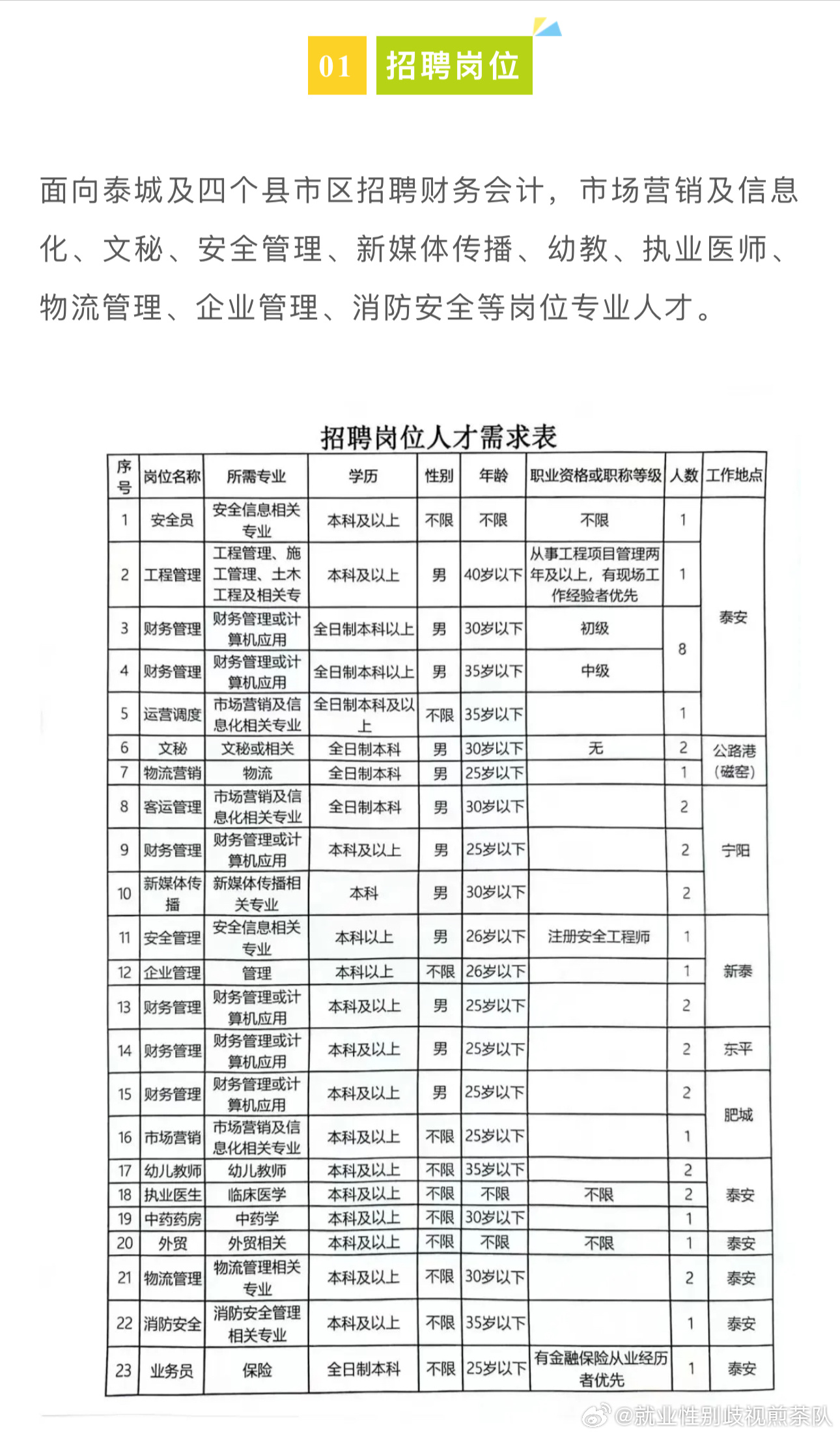 迁安最新招聘信息，探索城市就业新机遇