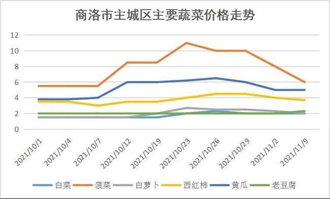 香菜价格最新行情，市场波动与影响因素分析