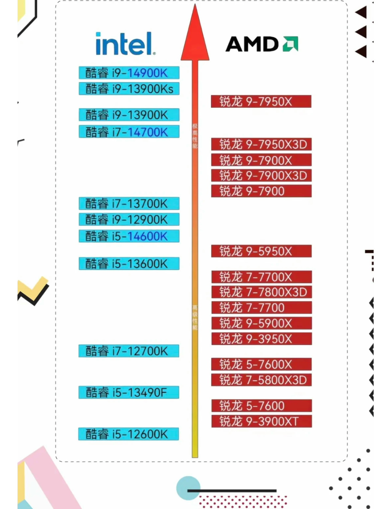 CPU天梯图最新版，解锁电脑性能的秘密