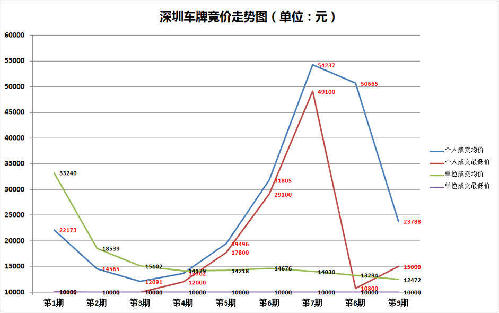 深圳车牌最新价格，市场趋势与影响因素分析