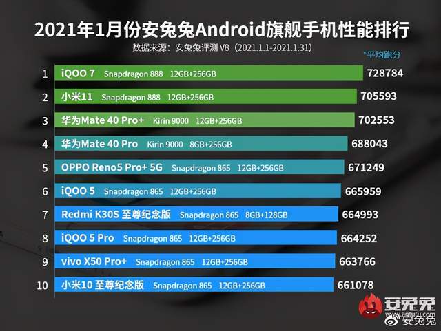 手机最新处理器排名，性能与效率的巅峰对决