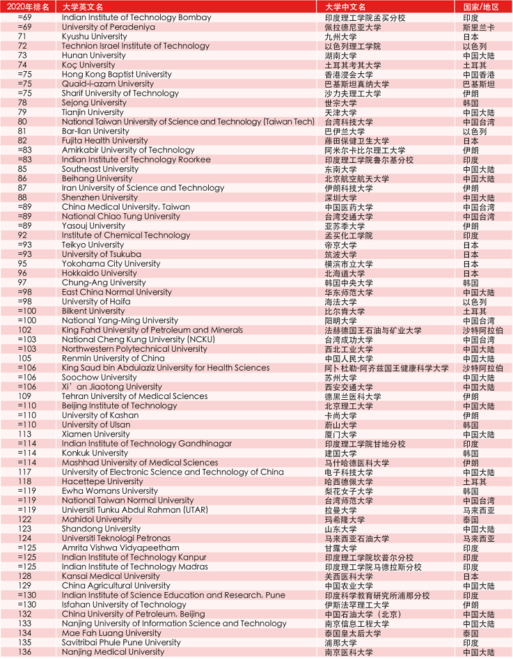 第756页