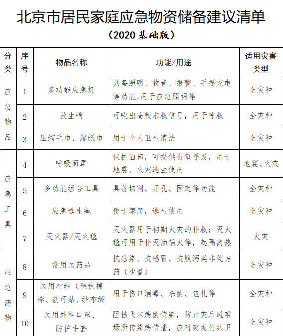 最新急救指南，关键时刻的救命手册