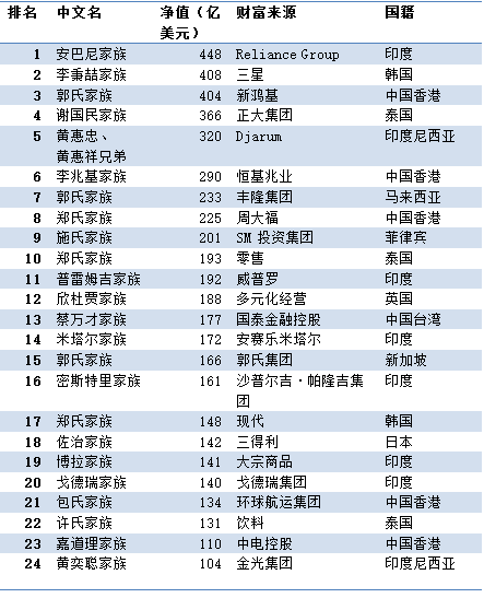 第748页