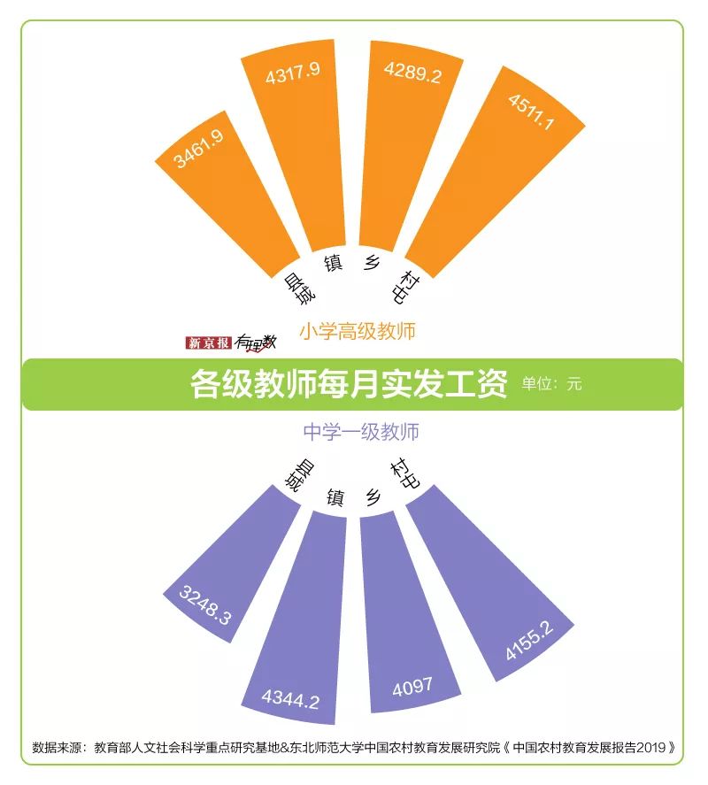 教师工资最新消息，提升待遇，激发教育活力