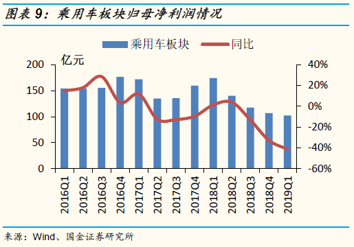 汽车销量最新消息，市场回暖与未来趋势展望