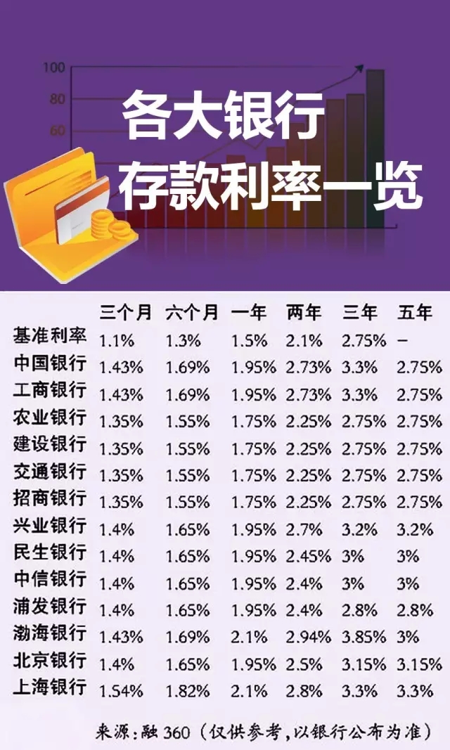 最新银行基准利率，影响、变化及应对策略