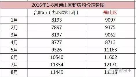 合肥最新房价走势分析