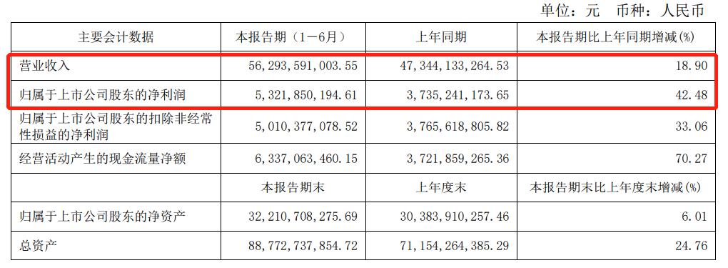 科技 第334页