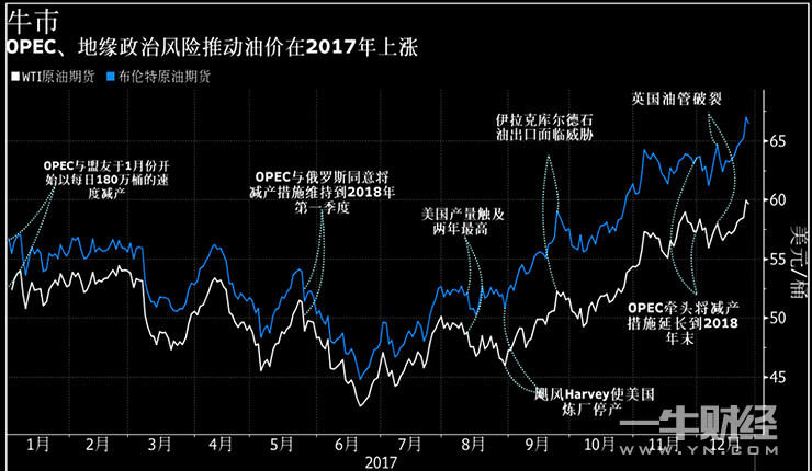 汽油涨价最新消息，全球能源市场波动下的油价趋势与影响分析