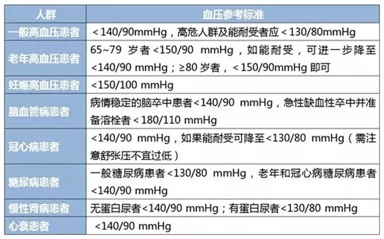 高血压最新分级，理解新标准，科学管理血压