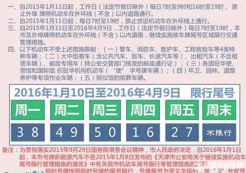 廊坊最新限号查询，详解与影响分析