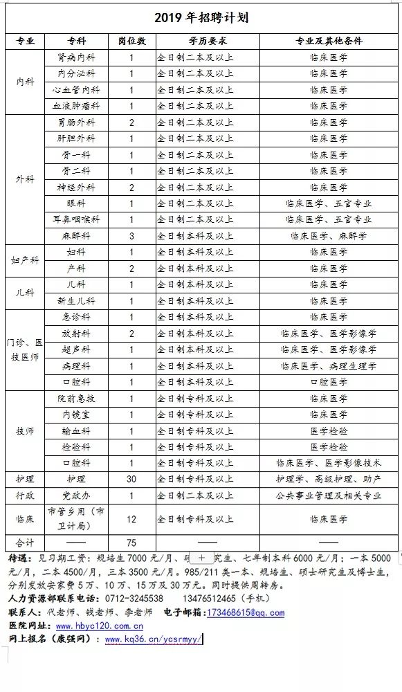 应城最新招聘信息，探索职业发展的新机遇