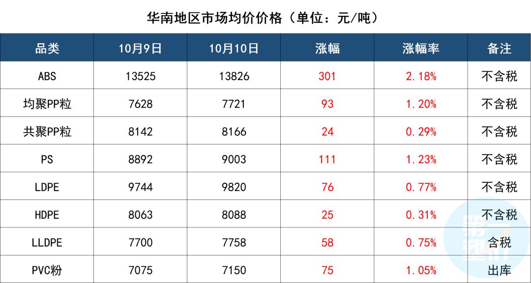 塑料ABS最新价格，市场趋势、影响因素及未来展望