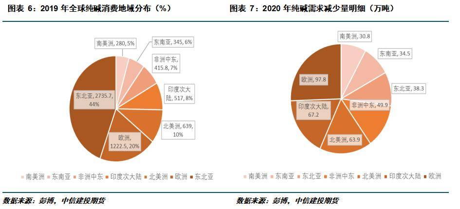 片碱最新价格，市场趋势、影响因素及未来展望