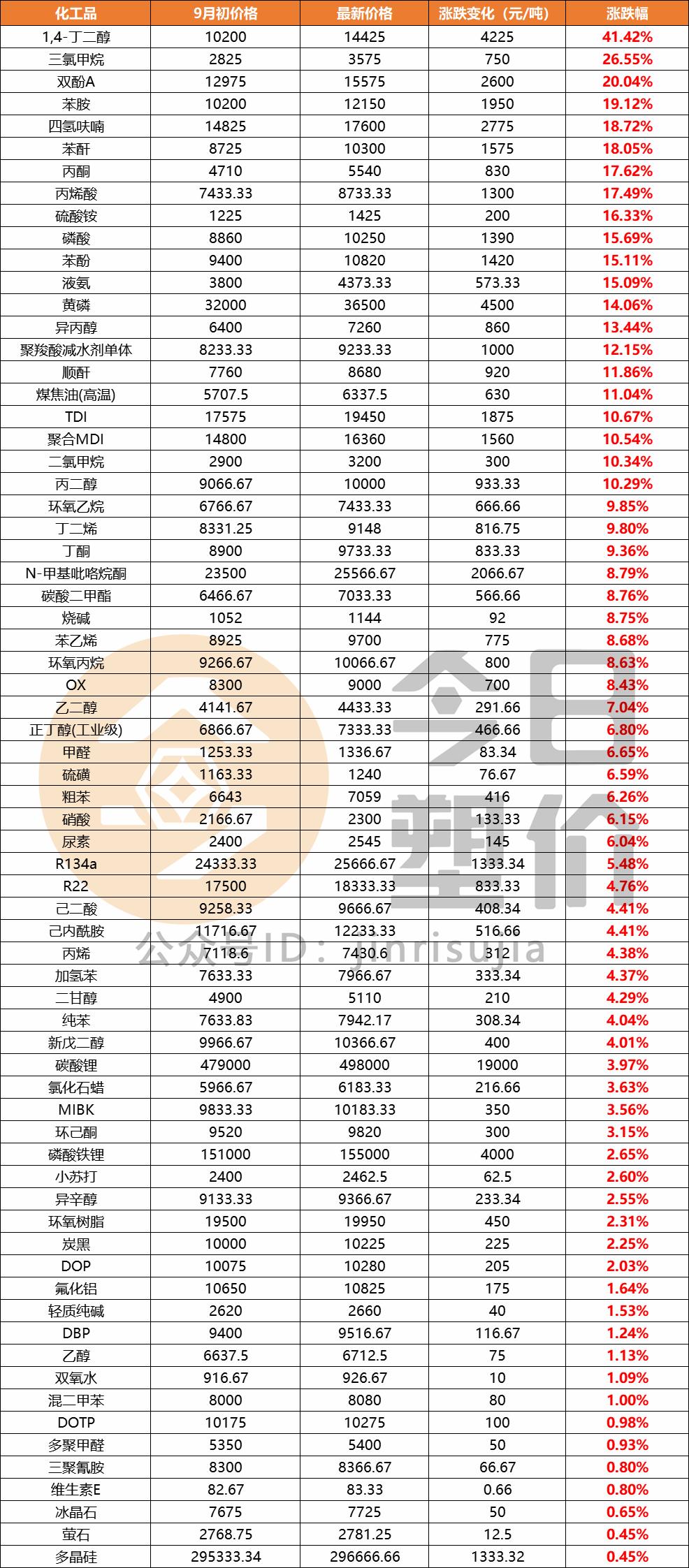 PC最新行情，市场趋势、技术创新与未来展望