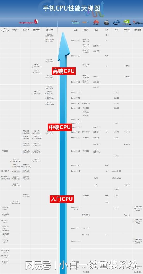 最新手机CPU，性能、功耗与未来趋势