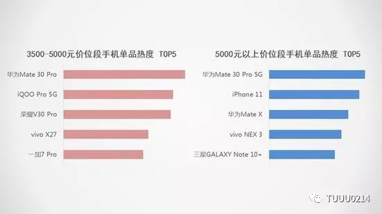 最新手机价格，市场趋势与消费者选择