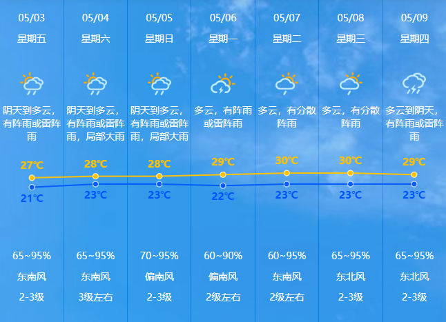 广东最新天气预报，多变气候下的生活指南