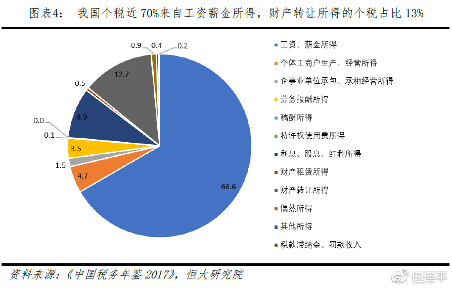 最新个人所得税法，改革、影响与应对策略