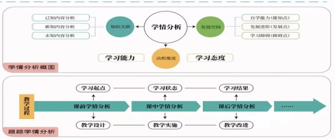 教学方法的革新，探索最新的教学策略与实践