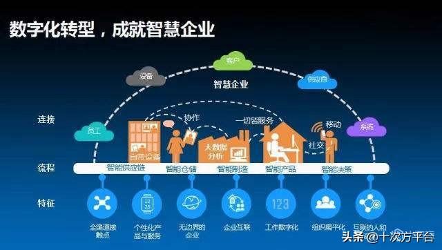 万达信息最新消息，数字化转型加速，引领企业创新升级