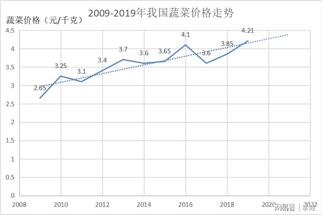 今日最新蔬菜价格表，市场波动与消费者应对策略