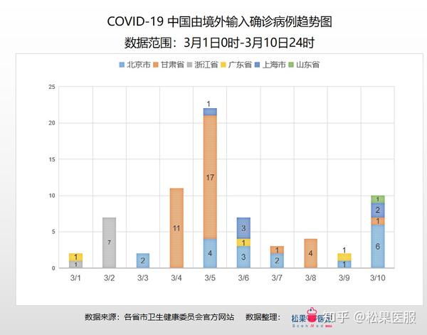 新冠肺炎疫情最新情况，全球挑战与应对策略