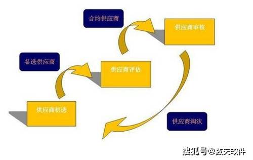 仓储管理办法最新，优化流程，提升效率，确保安全