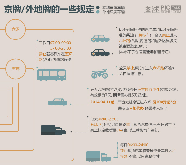 进京证最新规定，详解与影响分析