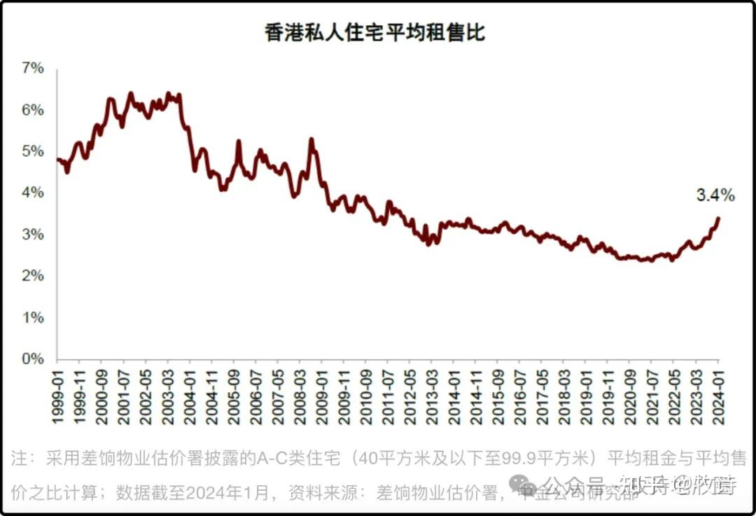 香港最新报价，市场趋势与投资机会分析