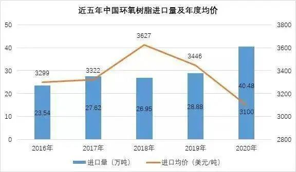 环氧树脂最新价格，市场趋势、影响因素及未来展望