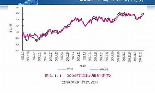 美原油最新消息，市场波动背后的深层原因与未来展望