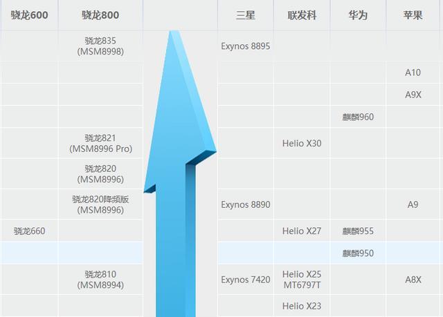 手机处理器最新排行榜，性能与效率的巅峰对决