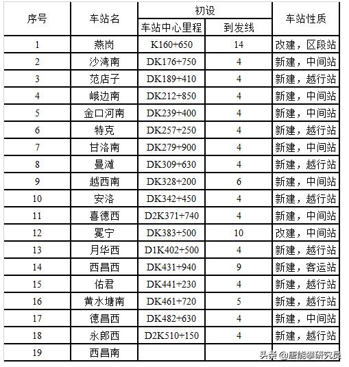 成昆高铁最新消息，加速推进中的西南交通动脉