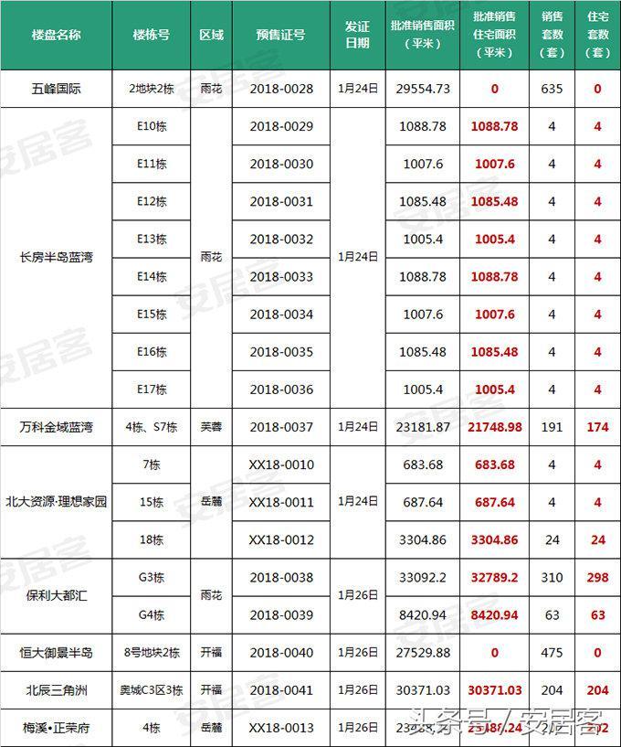 最新长沙房价，市场趋势、影响因素及购房建议