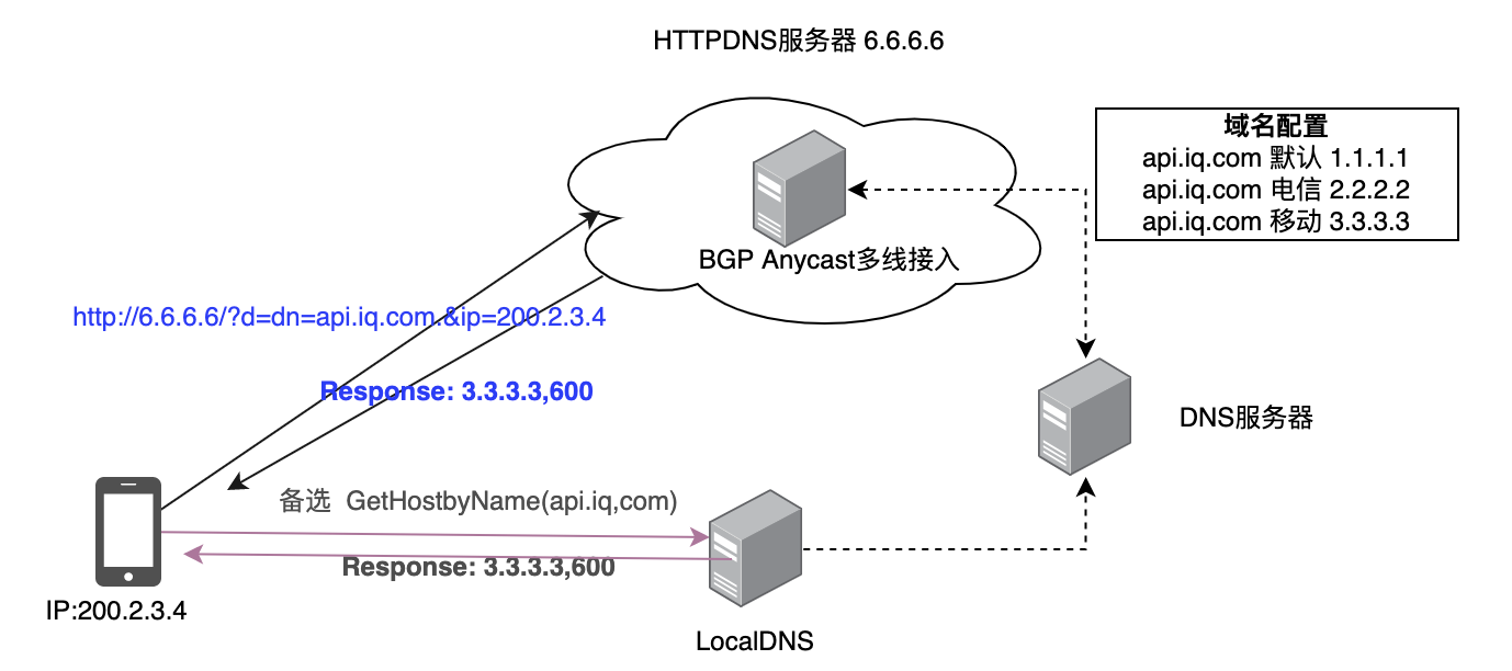 探索最新DNS技术，从解析到安全性的全面革新