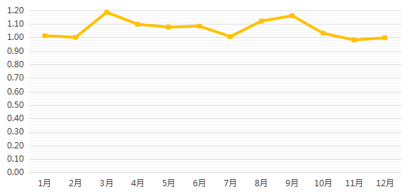 南京六合最新房价，市场趋势、影响因素及购房建议