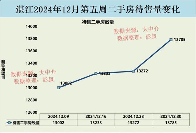 遂溪最新二手房市场分析与购房指南