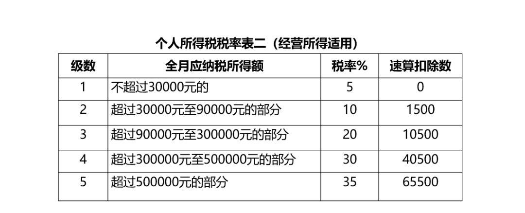 最新个人所得税税率，解析与影响