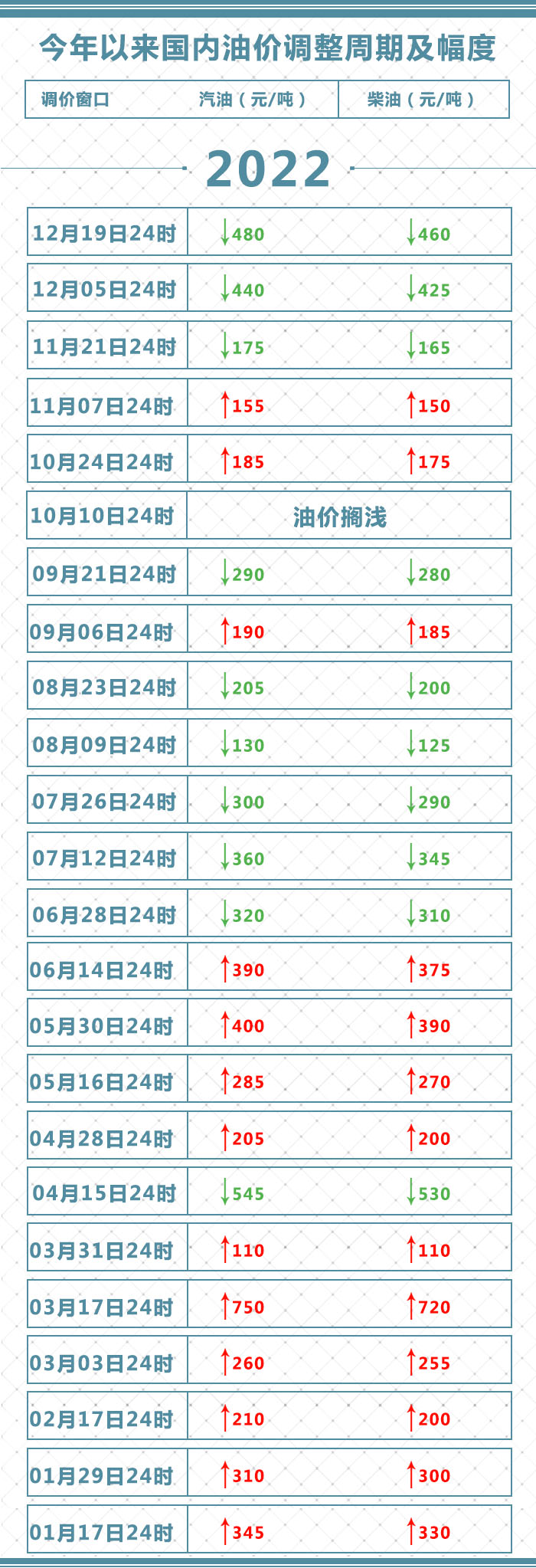 原油最新走势，全球供需变化、地缘政治影响及未来预测