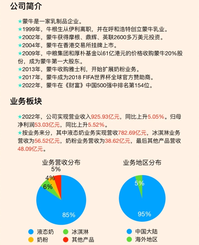 蒙牛最新事件，品牌重塑与市场战略调整