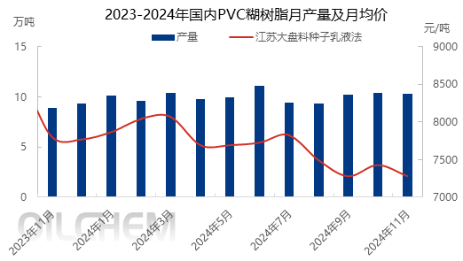 PVC树脂粉最新价格动态与市场分析