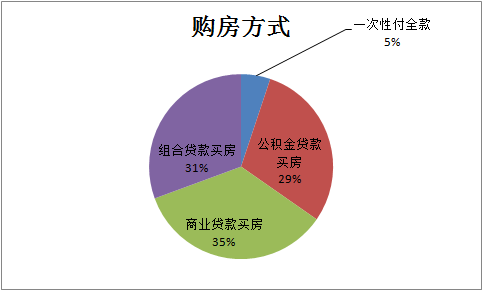 房贷最新消息，政策调整、市场趋势与购房者应对策略