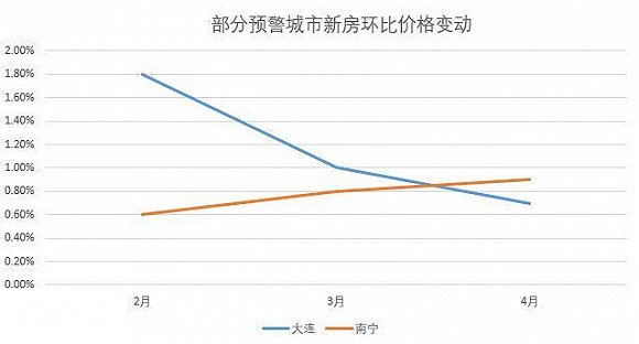 河北最新房价，市场趋势与购房策略分析